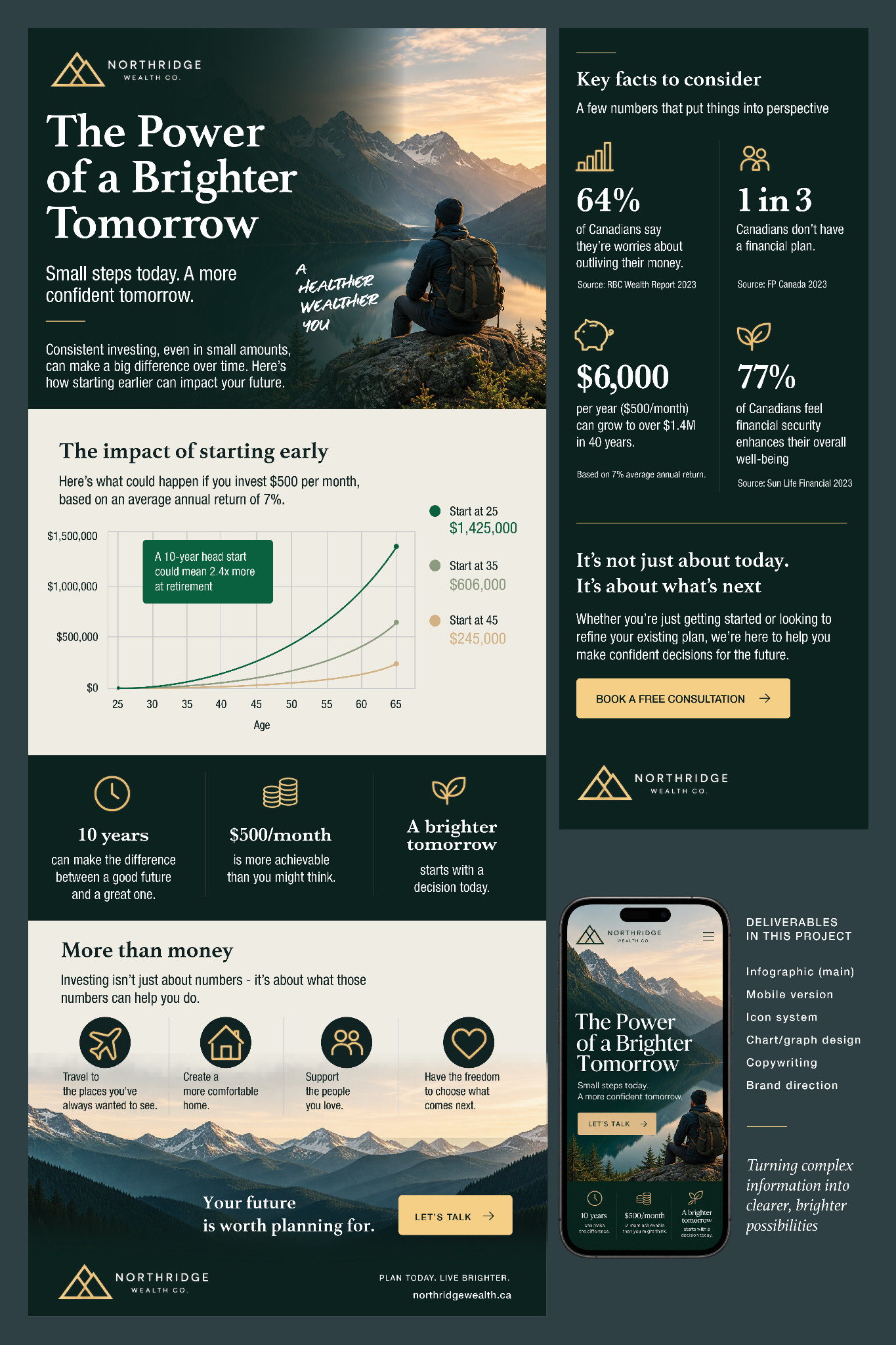 Northridge Wealth financial infographic and mobile design