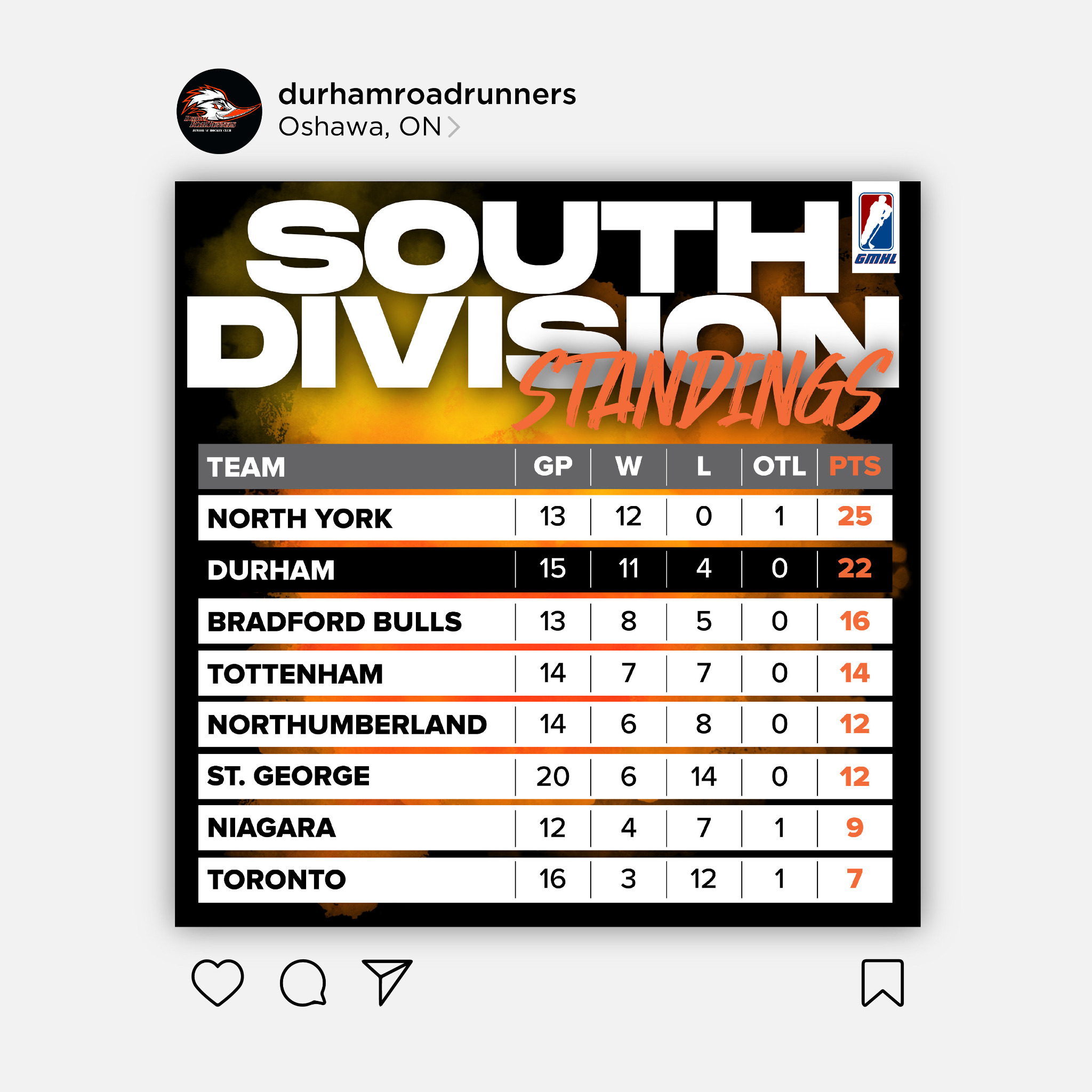 Durham Roadrunners South Division standings graphic
