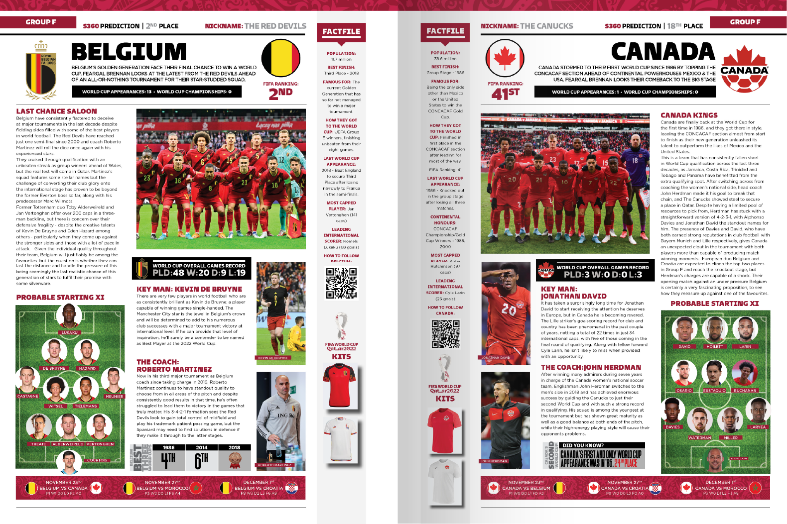 Soccer 360 World Cup team profile spread