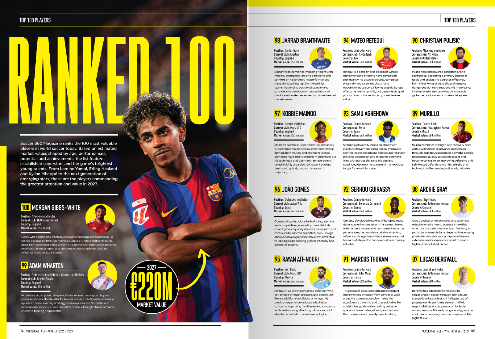 Soccer 360 Ranked 100 player ranking spread
